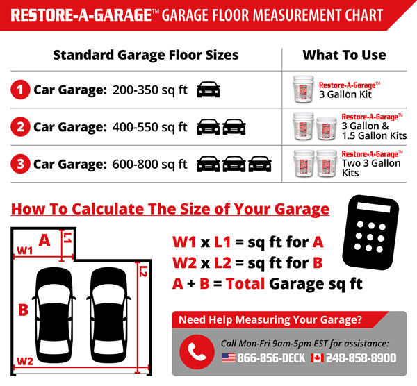 R A G Garage Floor Measurement Chart 2